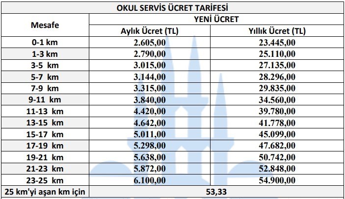 2024-2025 eğitim-öğretim yılı okul servisi ücret tarifesi