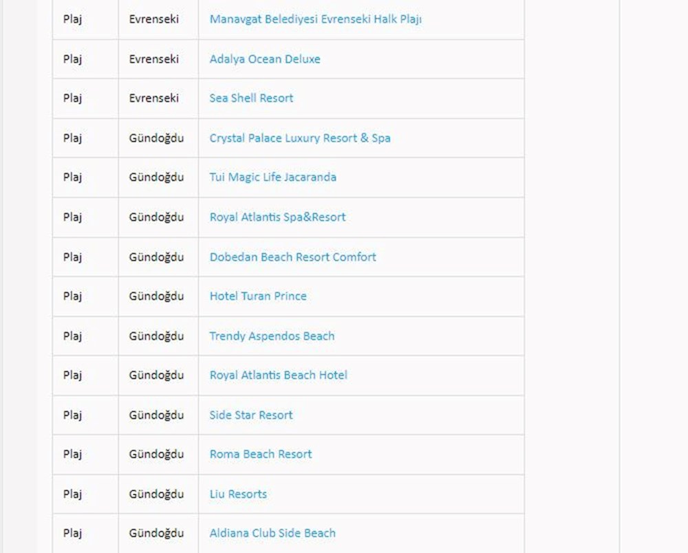 Türkiye'nin mavi bayraklı plajları: 2024 yılı güncel listesi (En iyi sahiller ve plajlar) - 22