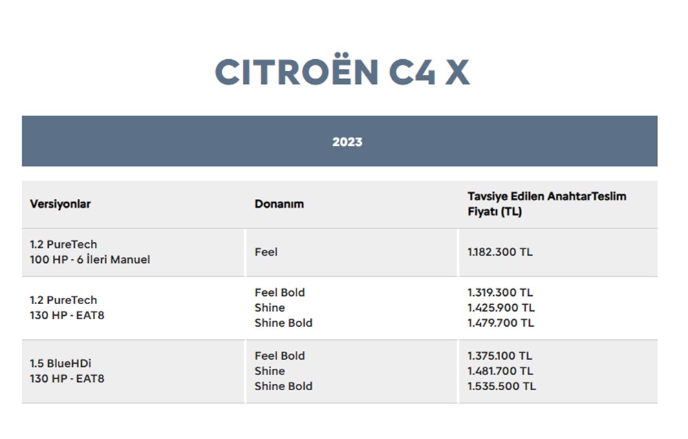 Türkiye'de 2023 yılında satılan en ucuz sıfır otomobiller - 73