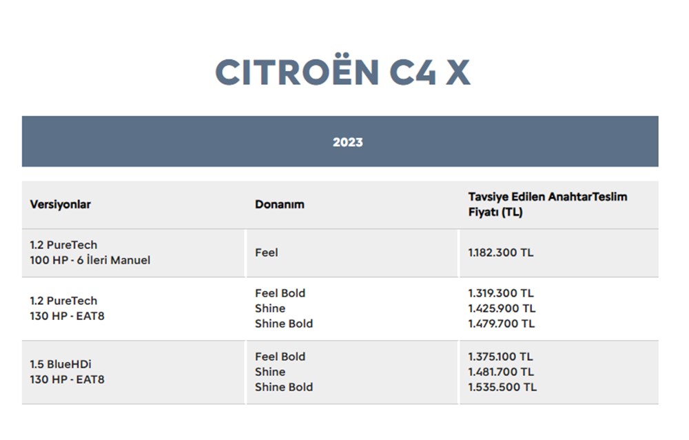 Türkiye'de 2023 yılında satılan en ucuz sıfır otomobiller - 52
