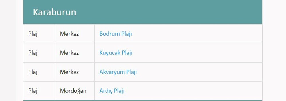 Türkiye'nin mavi bayraklı plajları: 2022 yılı güncel listesi (En iyi sahiller ve plajlar) - 63