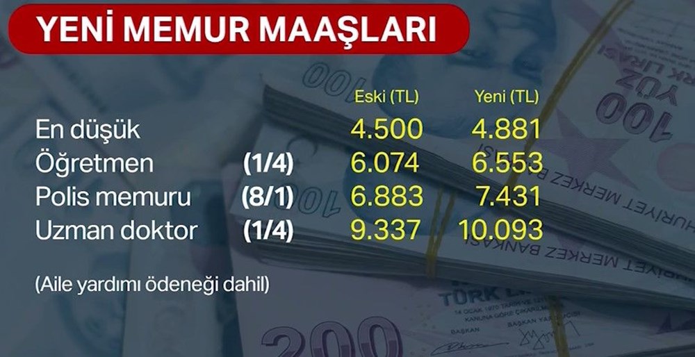 Memur ve emekli zammı ne kadar oldu? İşte yeni zamlı maaşlar... - 6