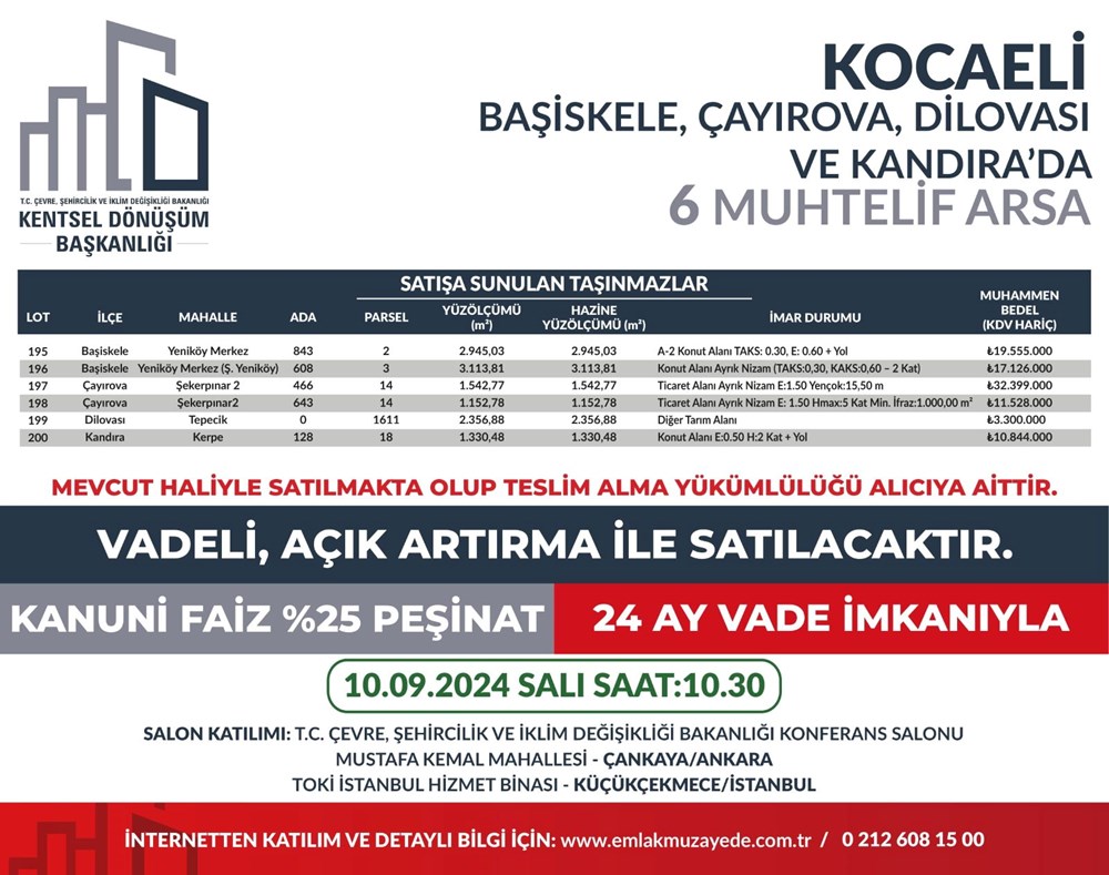 53 ilde 747 arsa bugün satışa çıkıyor: Hangi ilde, kaç arsa satışa çıkacak? Yüzde 25 peşin, 24 ay vade fırsatı (İl il satışa sunulan arsalar ve fiyat listesi) - 29