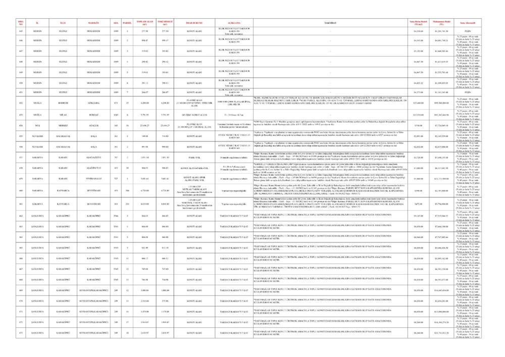 TOKİ 44 vilayette 552 arsa satışı açık artırması ne vakit yapılacak? İstanbul, Ankara, İzmir ve tüm vilayetlerde satışa sunulacak emlak ve imar durumları muhakkak oldu 94 3dhWJn qq0CAcZ4W P1rBw
