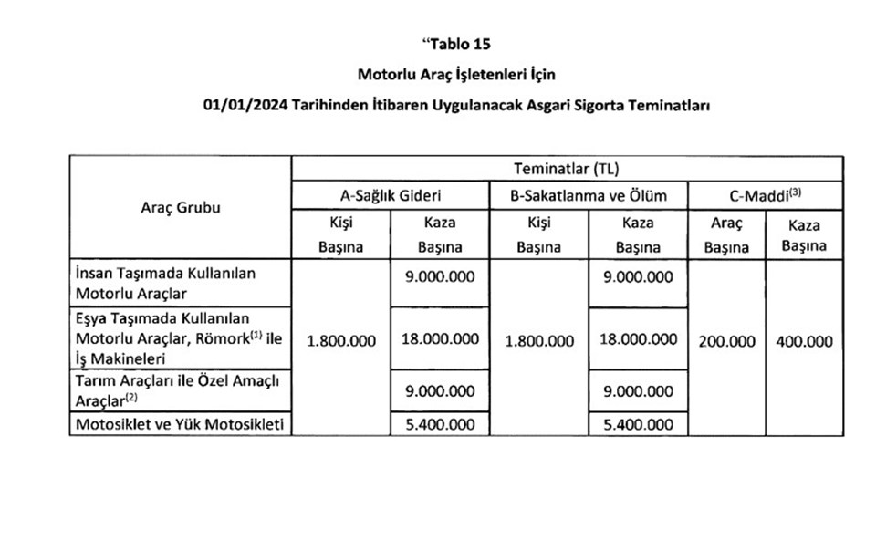 Zorunlu trafik sigortasında teminat tutarları arttı: Kaza olursa ne ödenir, neleri kapsıyor? - 1