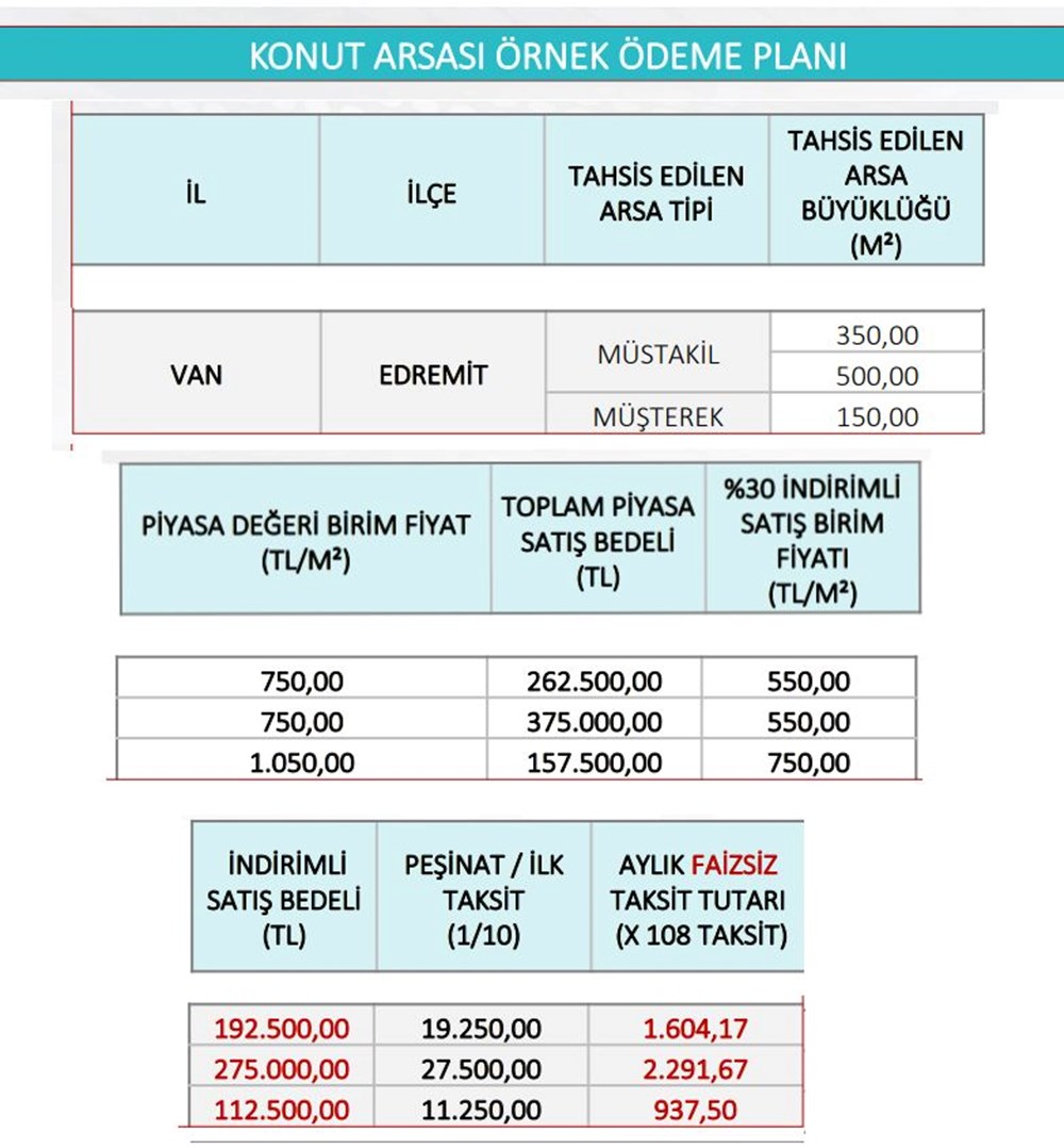 TOKİ'nin sosyal konut, arsa ve işyeri projeleri için örnek ödeme planı - 7