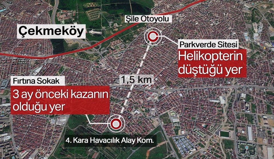 İstanbul'un Anadolu yakasında Şile otoyoluna yakın Parkverde Sitesi'ne düşen helikopterde sivil ölüm gerçekleşmedi. 

