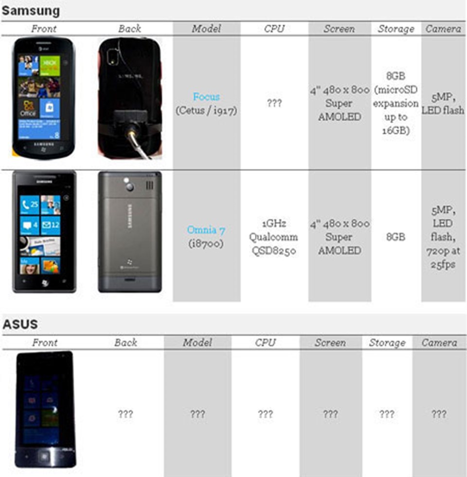 Windows Phone 7 çok iddialı - 5