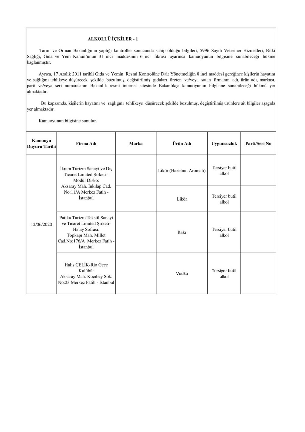 Bakanlık duyurdu: Sahte ürünler listesi - 1