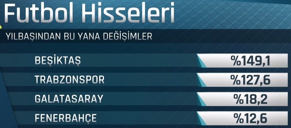 Borsada Trabzonspor sürprizi - 1