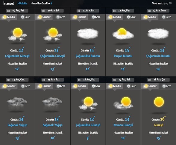 hava durumu meteoroloji den siddetli yagis uyarisi son dakika turkiye haberleri ntv haber