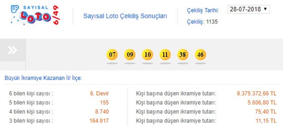 28 Temmuz Cumartesi Sayısal Loto çekiliş sonuçları - 1