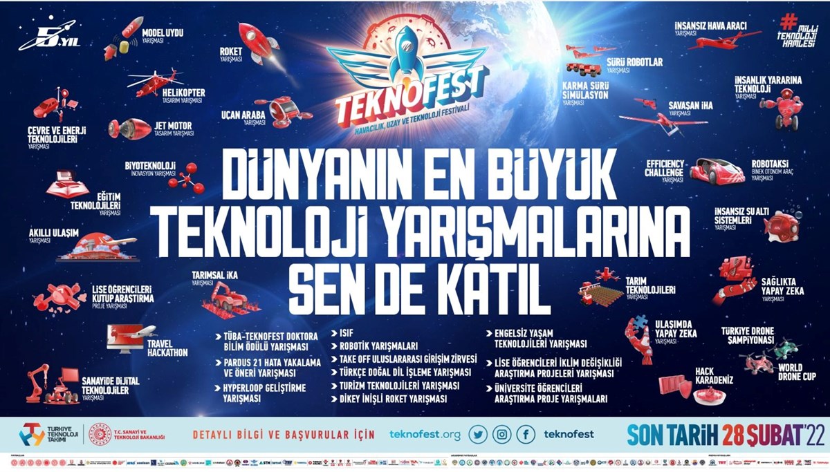 TEKNOFEST yarışmalarına yurt dışından başvuru süresi 31 Mart’a uzatıldı