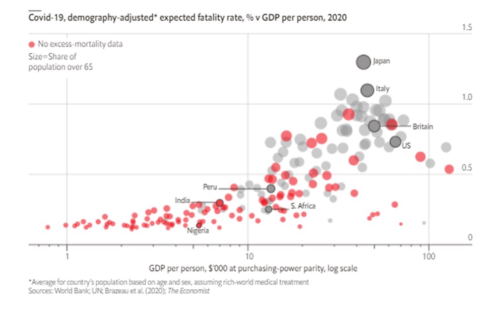 The Economist: Pandemi sırasında dünya çapında 7 ile 13 milyon ölüm meydana geldi - 13