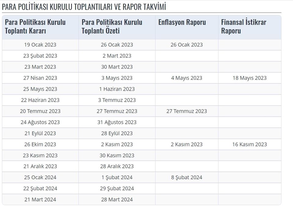 Merkez Bankası (MB) faiz kararı ne zaman açıklanacak? (Ağustos ayı PPK toplantısı tarihi) - 2