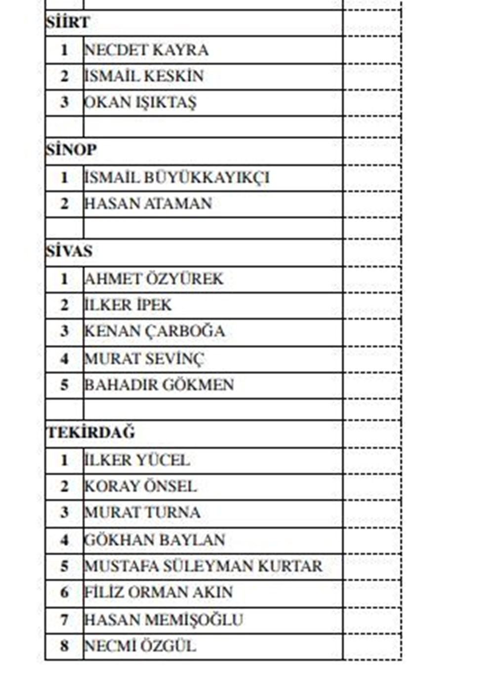 MHP milletvekili aday listesi açıklandı (MHP hangi illerde, kaç aday gösterdi?) - 25