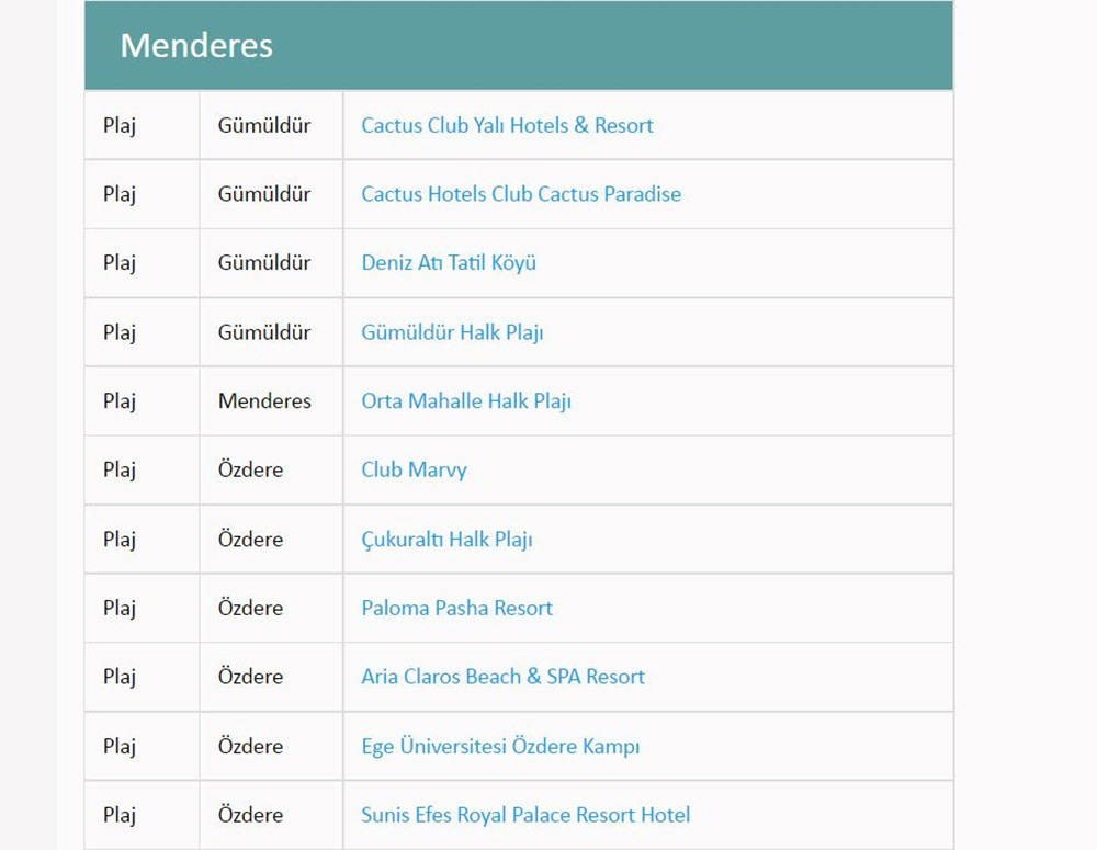 Türkiye'nin mavi bayraklı plajları: 2022 yılı güncel listesi (En iyi sahiller ve plajlar) - 64