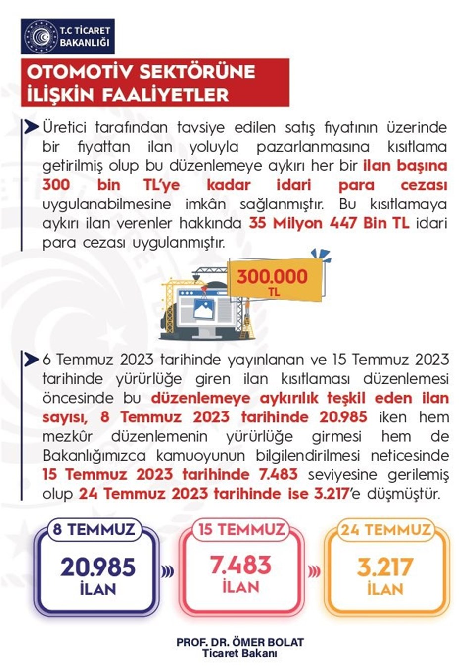 Otomotiv fırsatçılarına ceza yağdı - 2