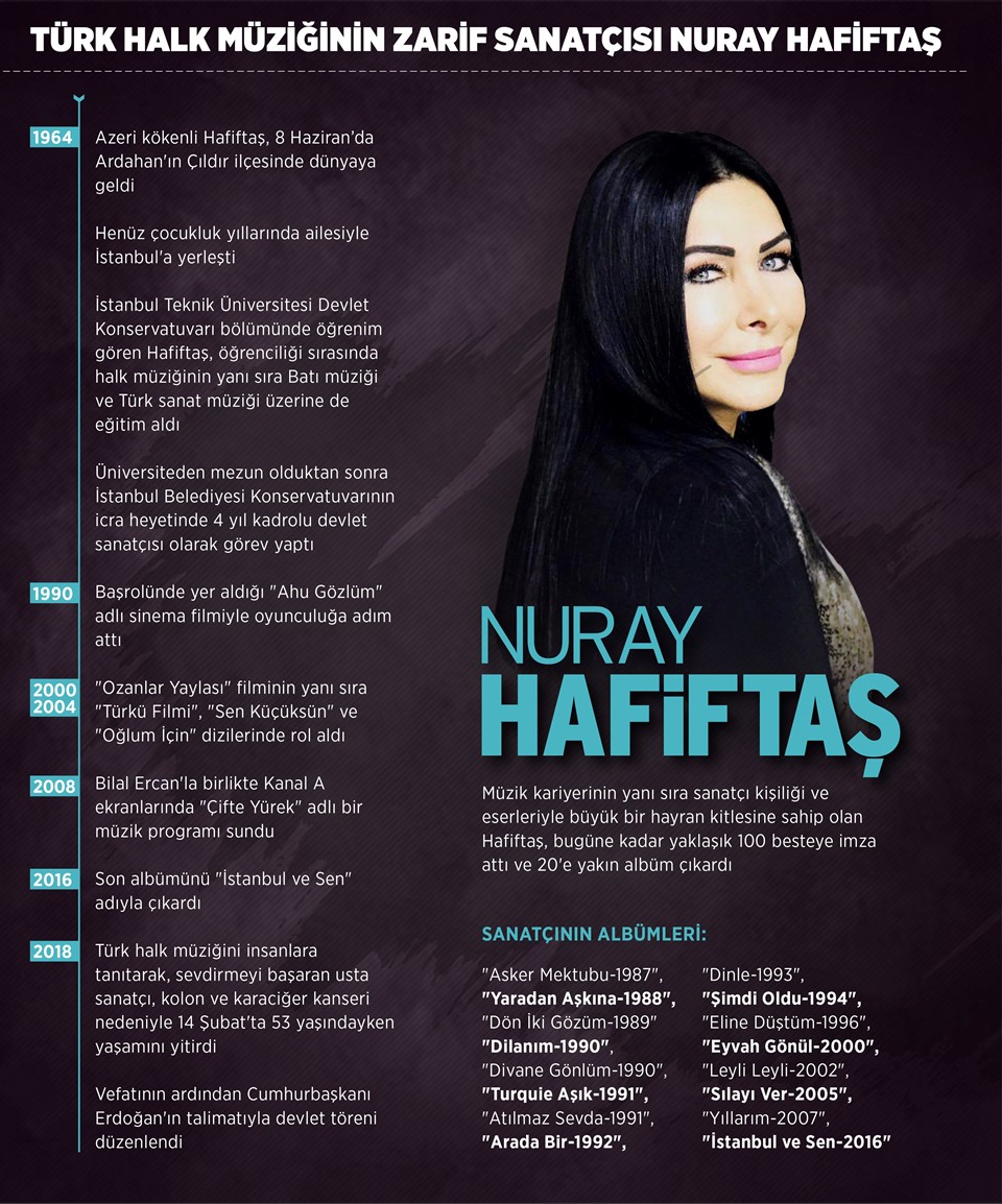 Türk halk müziğinin zarif sanatçısı Nuray Hafiftaş - 1