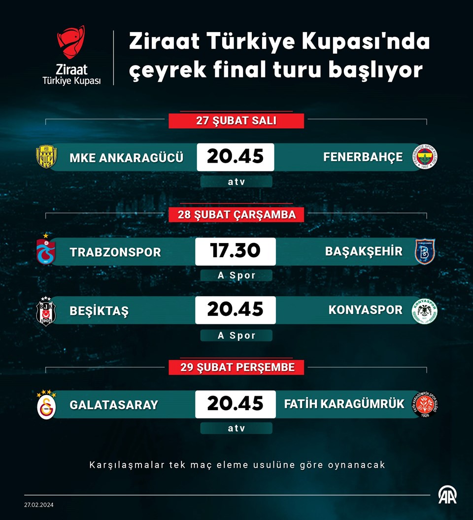 Ziraat Türkiye Kupası'nda çeyrek final turu başlıyor - 1
