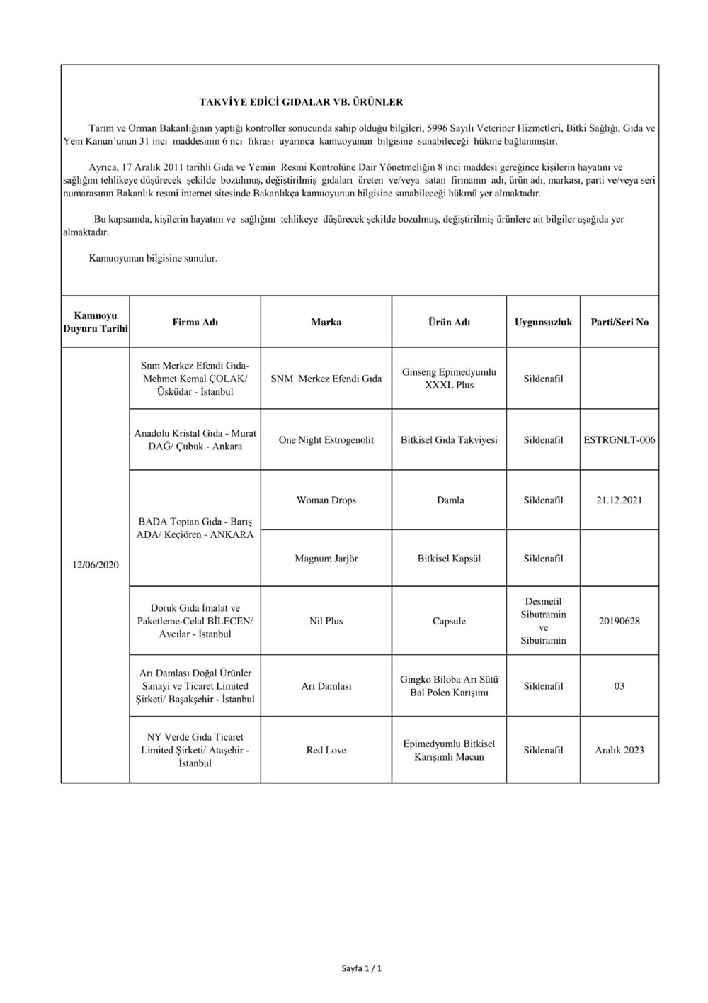 Bakanlık duyurdu: Sahte ürünler listesi - 19