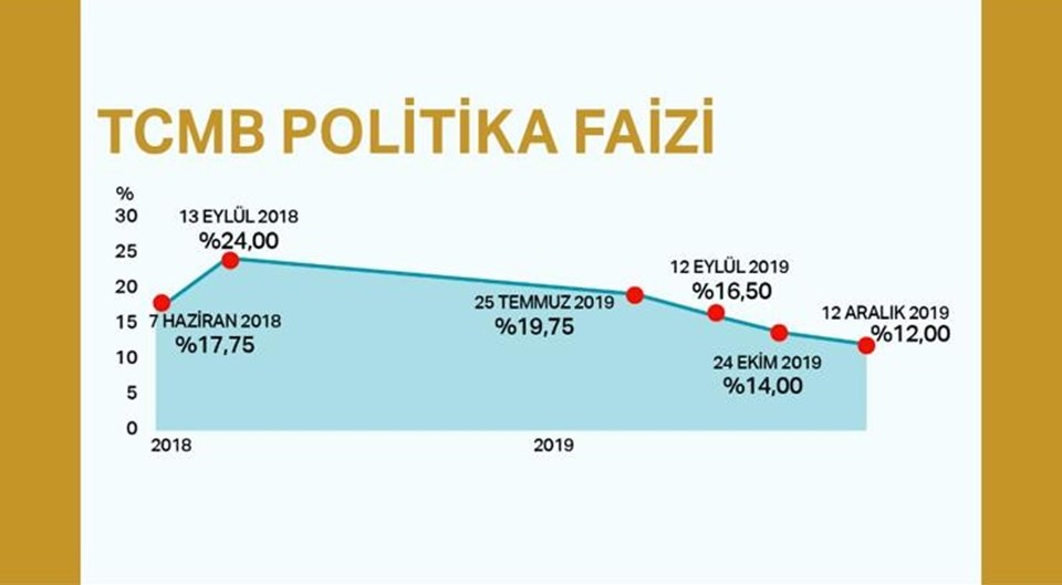 Dolar kuru bugün ne kadar? (13 Aralık 2019 dolar - euro fiyatları) - 1