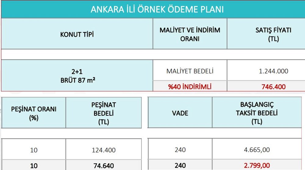 TOKİ'nin sosyal konut, arsa ve işyeri projeleri için örnek ödeme planı - 4