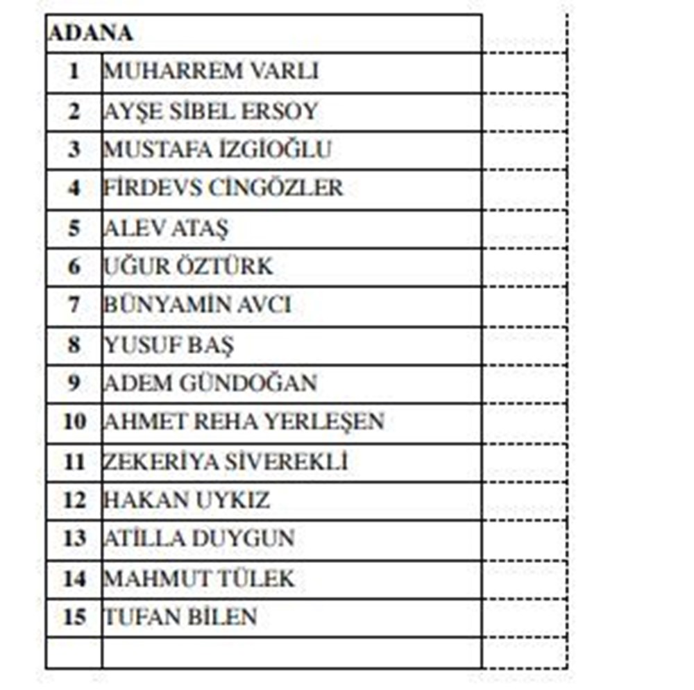 MHP milletvekili aday listesi açıklandı (MHP hangi illerde, kaç aday gösterdi?) - 5