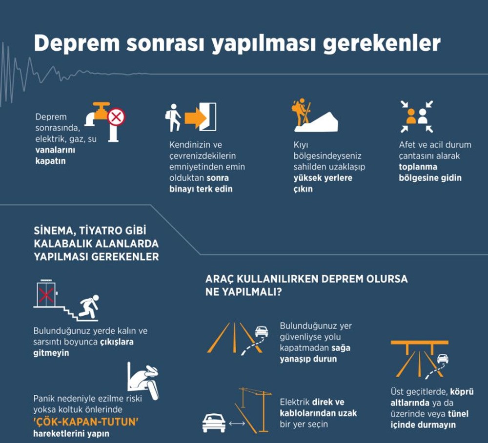 Deprem anında neler yapılmalı? - 6