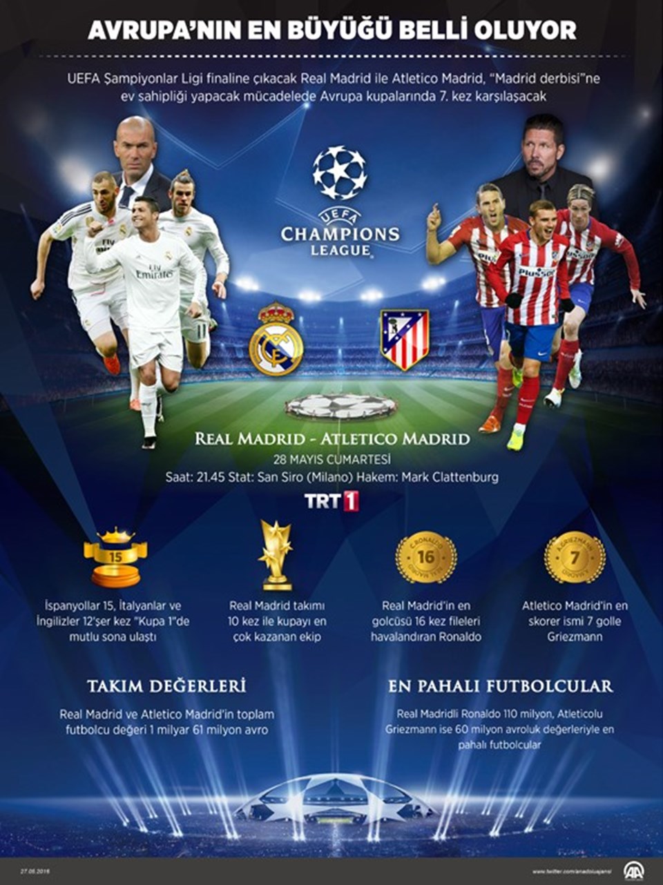 Şampiyonlar Ligi finali ne zaman? Real Madrid-Atletico Madrid maçı hangi kanalda, saat kaçta? - 2