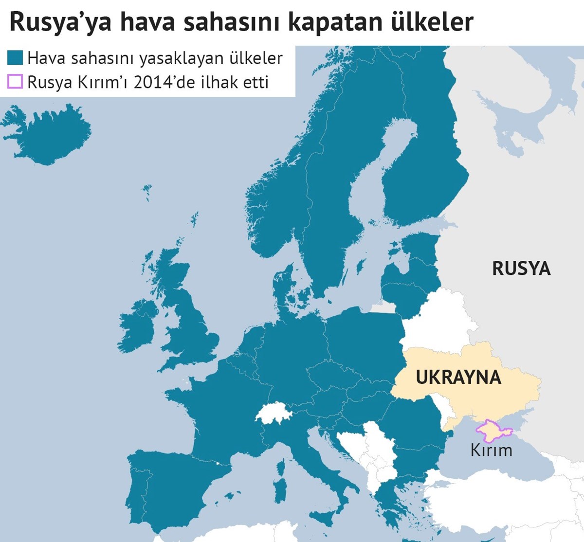 Rusya karşı alınan yaptırım kararları kapsamında Avrupa
