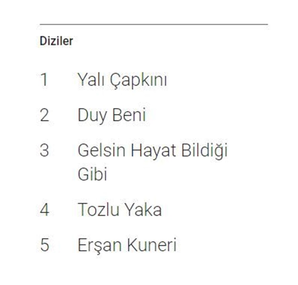 2022'de Google'da en çok arananlar: Türkiye ve dünyada trendler - 6