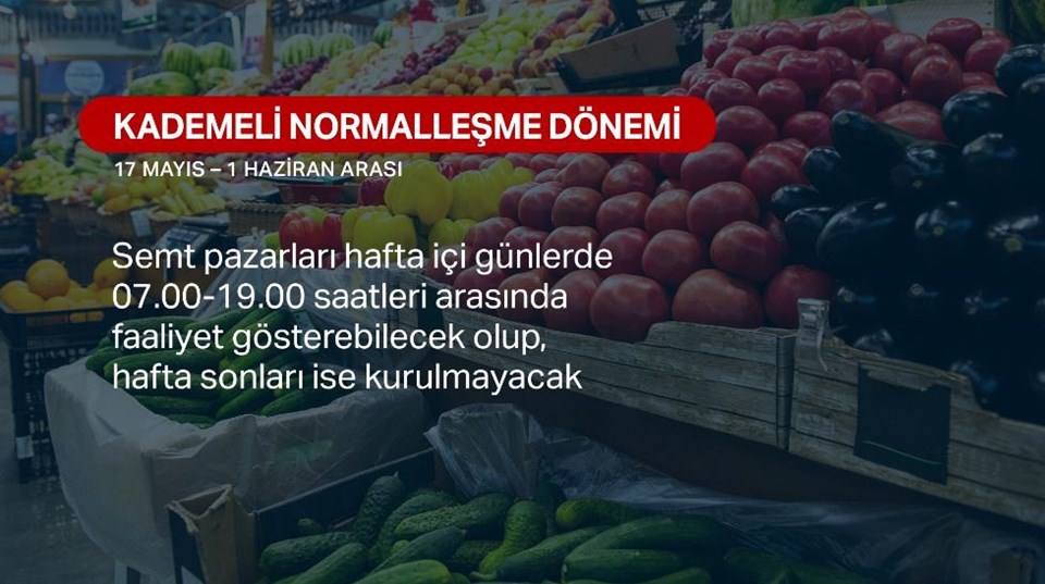 Marketler hafta sonu kaçta kapanıyor? 22 - 23 Mayıs marketlerin açılma - kapanma saatleri - 2