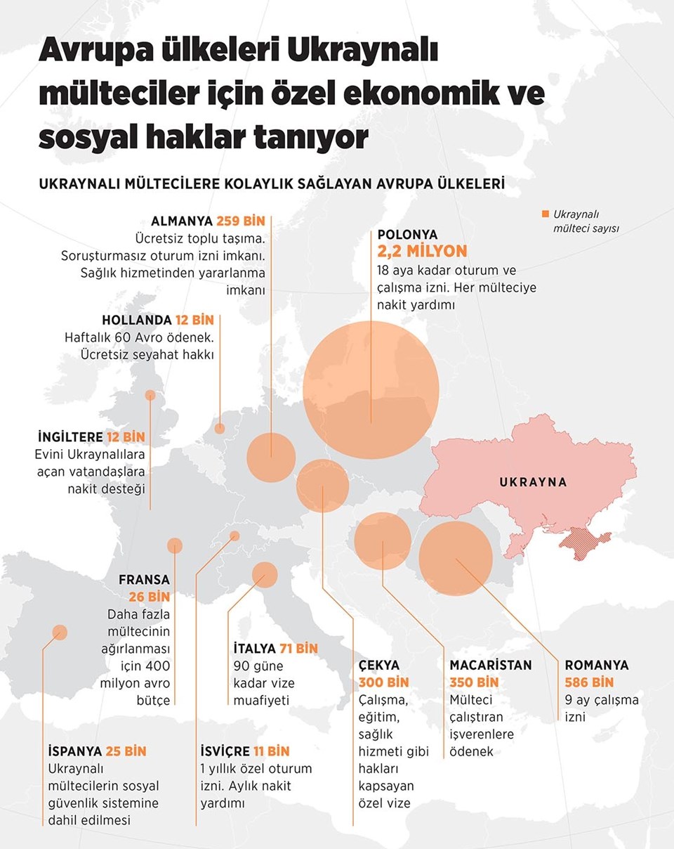 BM: 12 milyonu aşkın Ukraynalı yerinden edildi - 2