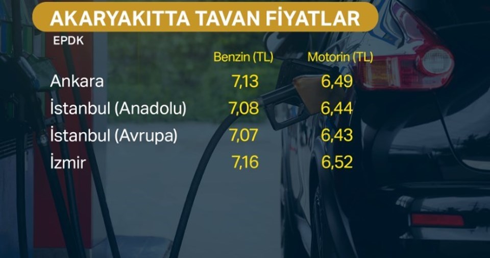 Akaryakıtta gizli zamma EPDK'dan "tavan fiyat" freni - 1