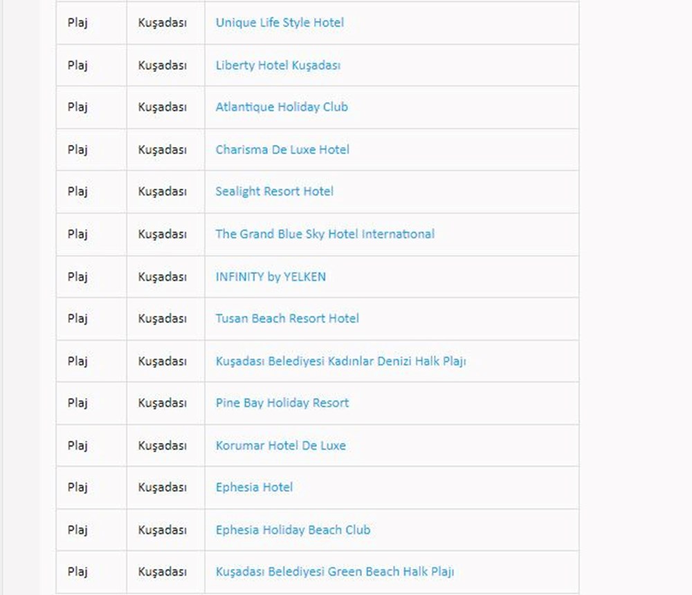 Türkiye'nin mavi bayraklı plajları: 2024 yılı güncel listesi (En iyi sahiller ve plajlar) - 57