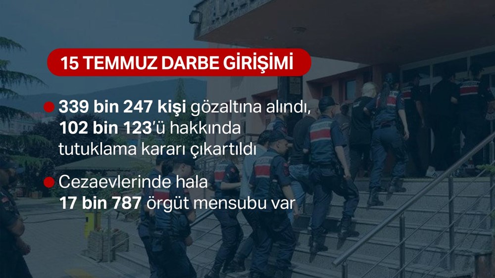 Darbe davalarında son durum: 4 bin 891 darbe zanlısı mahkum oldu - 6