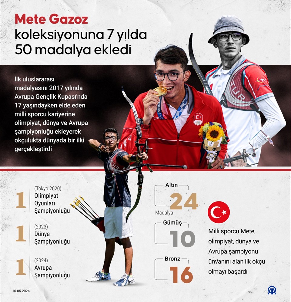 Mete Gazoz koleksiyonuna 7 yılda 50 madalya ekledi - 1