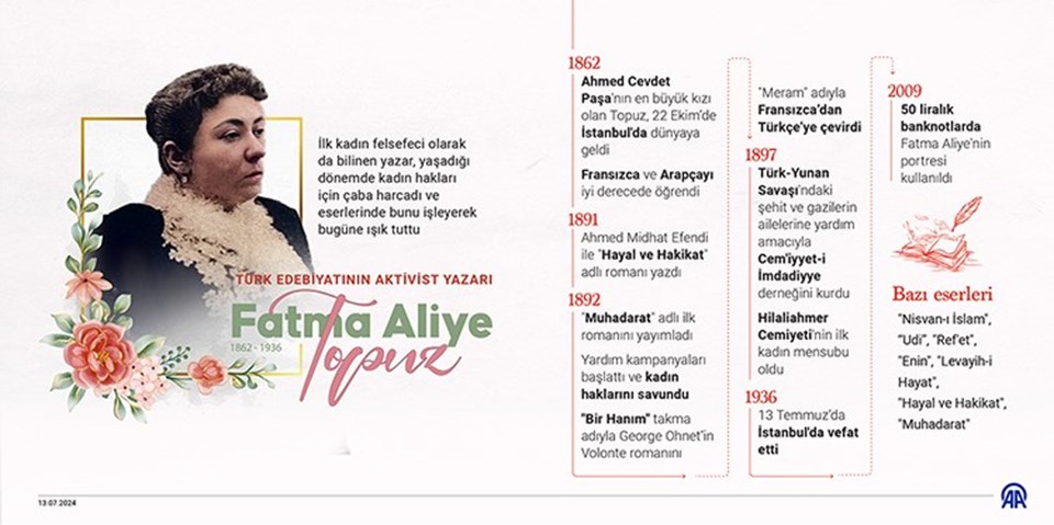 Türk edebiyatının aktivist yazarı Fatma Aliye Topuz anılıyor - 1