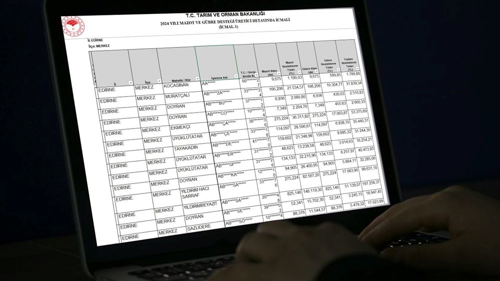 2025 Mazot Gübre Desteği: Mart Ayı Ödemeleri Hesaplara Geçti mi? 72 4d3wRGpXOUmhajXLigtONA