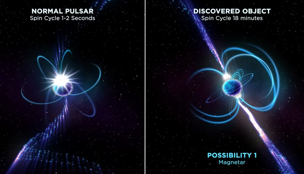 Uzayda daha önce hiç görülmeyen gizemli bir nesne keşfedildi: Her 18 dakikada bir radyo sinyali gönderiyor - 9