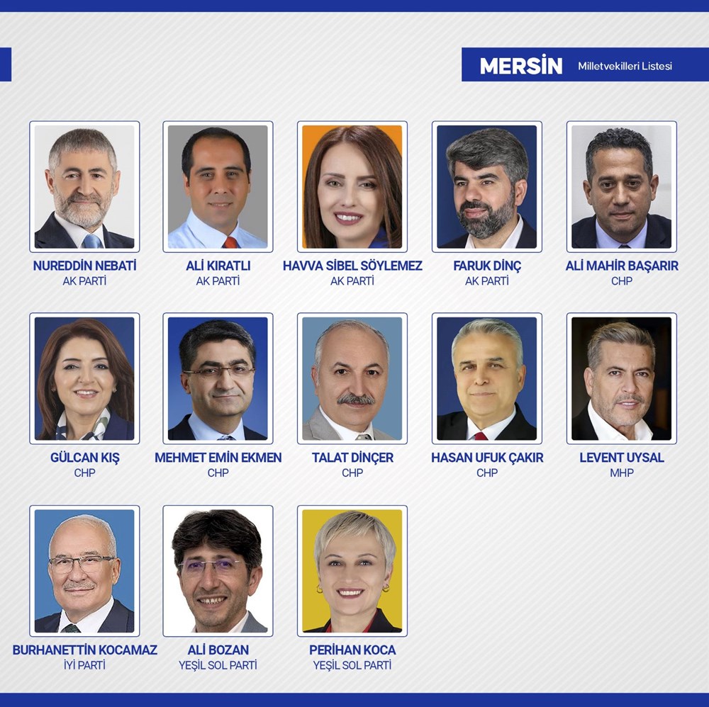 Yeni dönemde TBMM'de yer alacak milletvekilleri belli oldu - 64