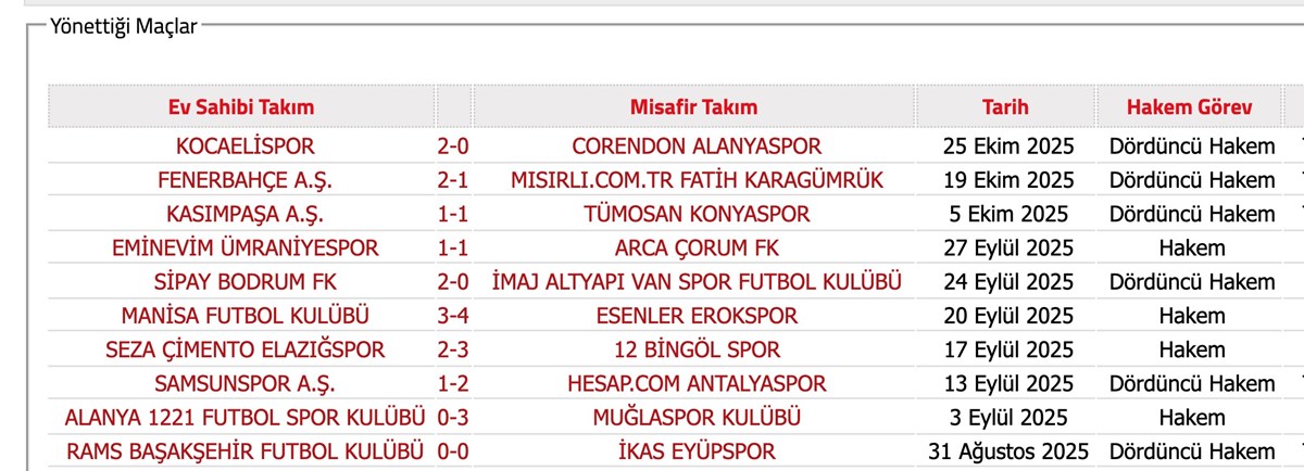 Üst klasman hakemi Melih Kurt