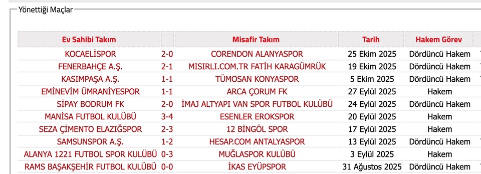 152 hakeme bahis soruşturması: İsimleri açıklandı hangi maçları yönettiler? - 5