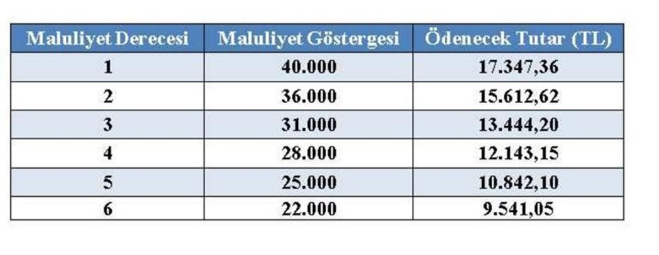 Bakan duyurdu: Memur emeklisinin zam farkı için tarih belli oldu 1 SON DAKİKA HABERİ: Memur emeklisinin zam farkı için tarih belli oldu - 1