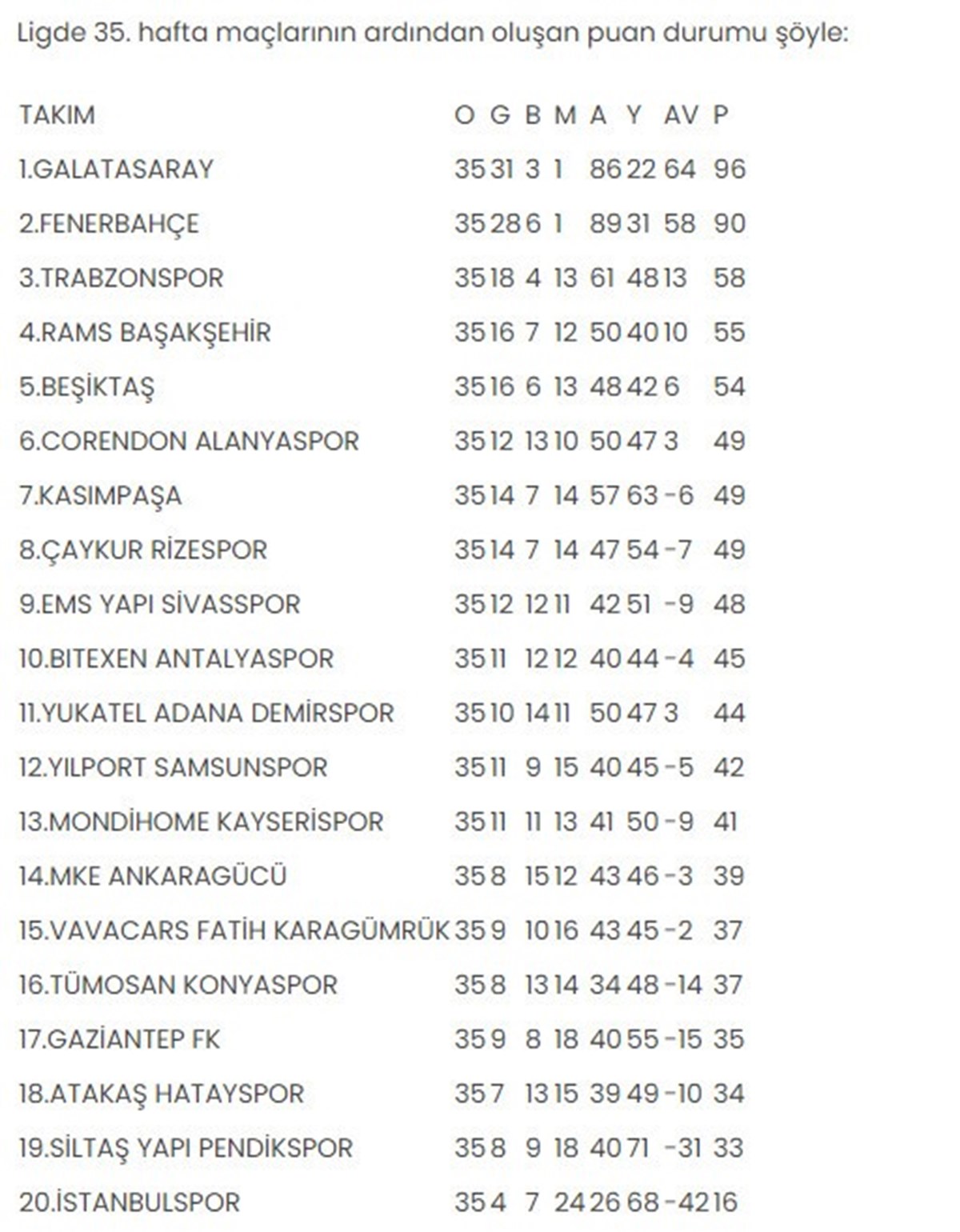 Not: İstanbulspor ve Mondihome Kayserispor