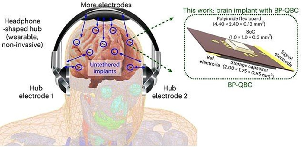 Beyin interneti geliyor: İnsanlar zihinleri ile bilgisayarları ve akıllı cihazları kontrol edebilecek - 2