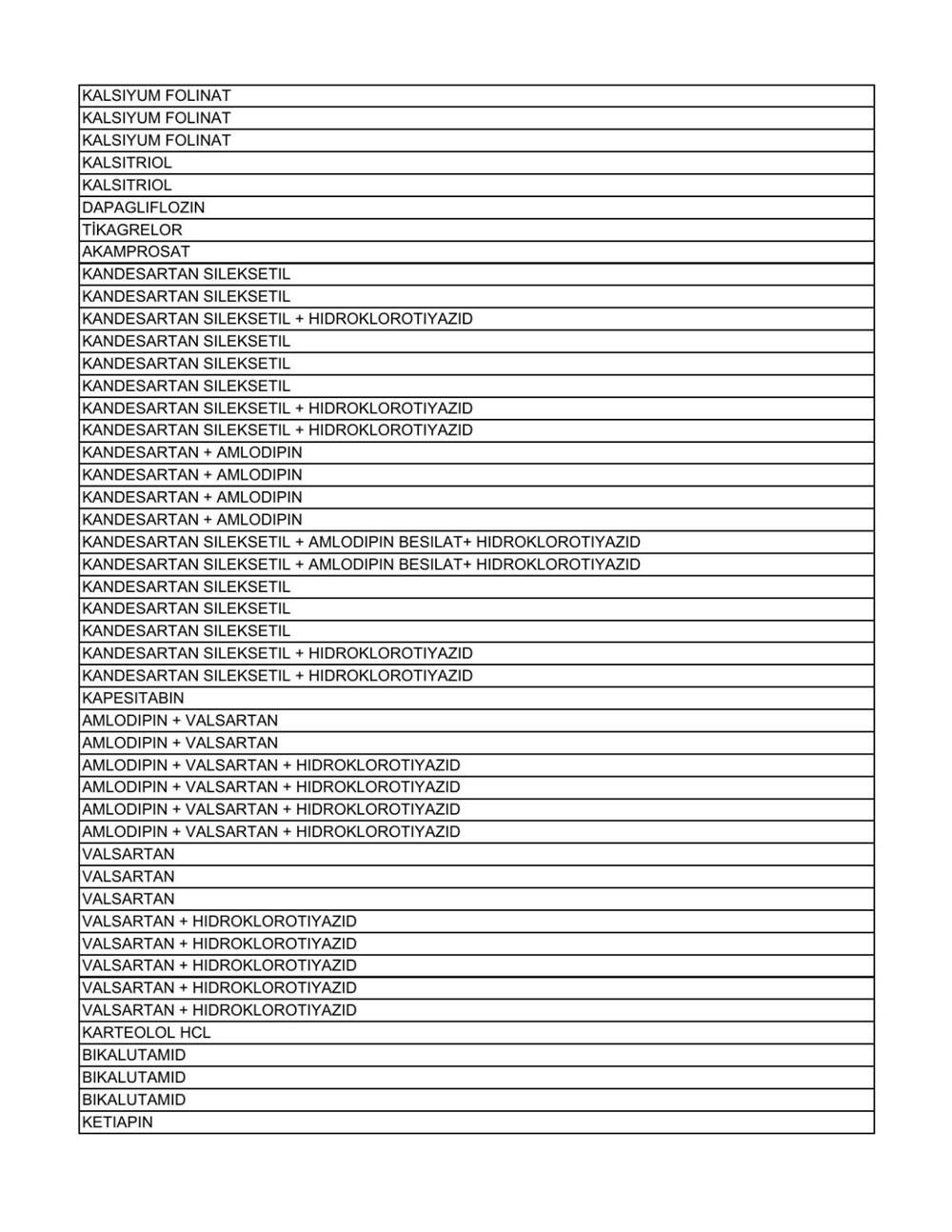 Liste güncellendi: İşte aile hekimlerinin yazabildiği 1858 raporlu ilaç - 46