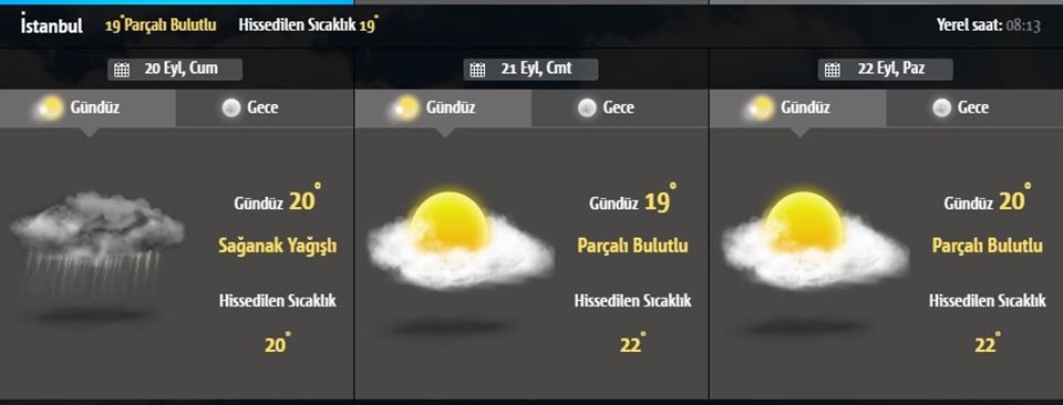 İstanbul hava durumu: Meteorolojiden yağış uyarısı - 1