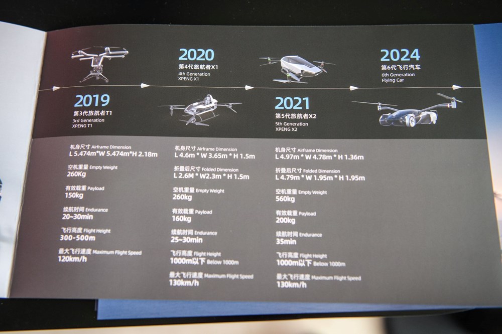 Uçan otomobil Xpeng X2 sergilendi - 19